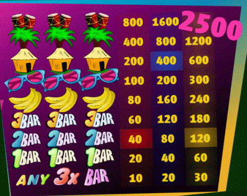 Φρουτακια Funky Monkey Paytable