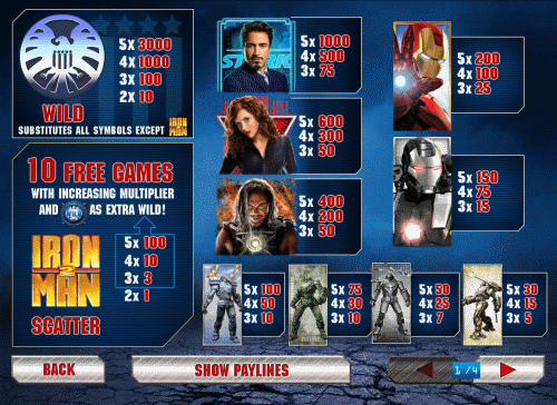 Φρουτακια Iron Man 2 paytable